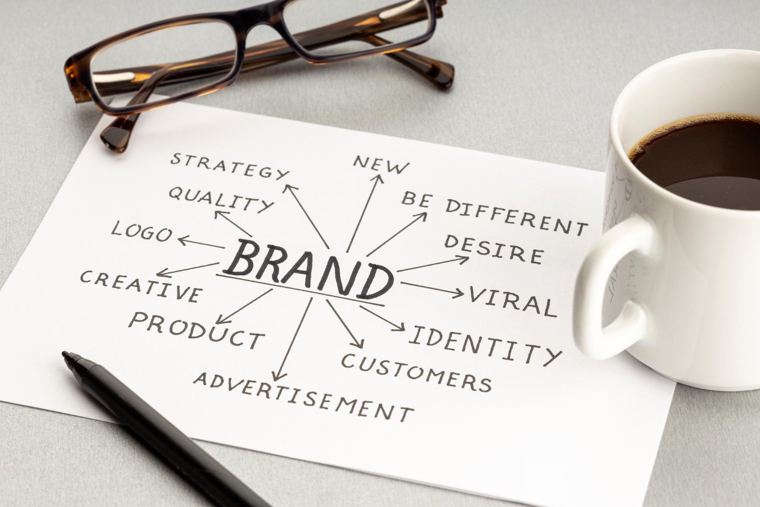 Creating a Strong Brand Identity SuccessfulBusinesses.info