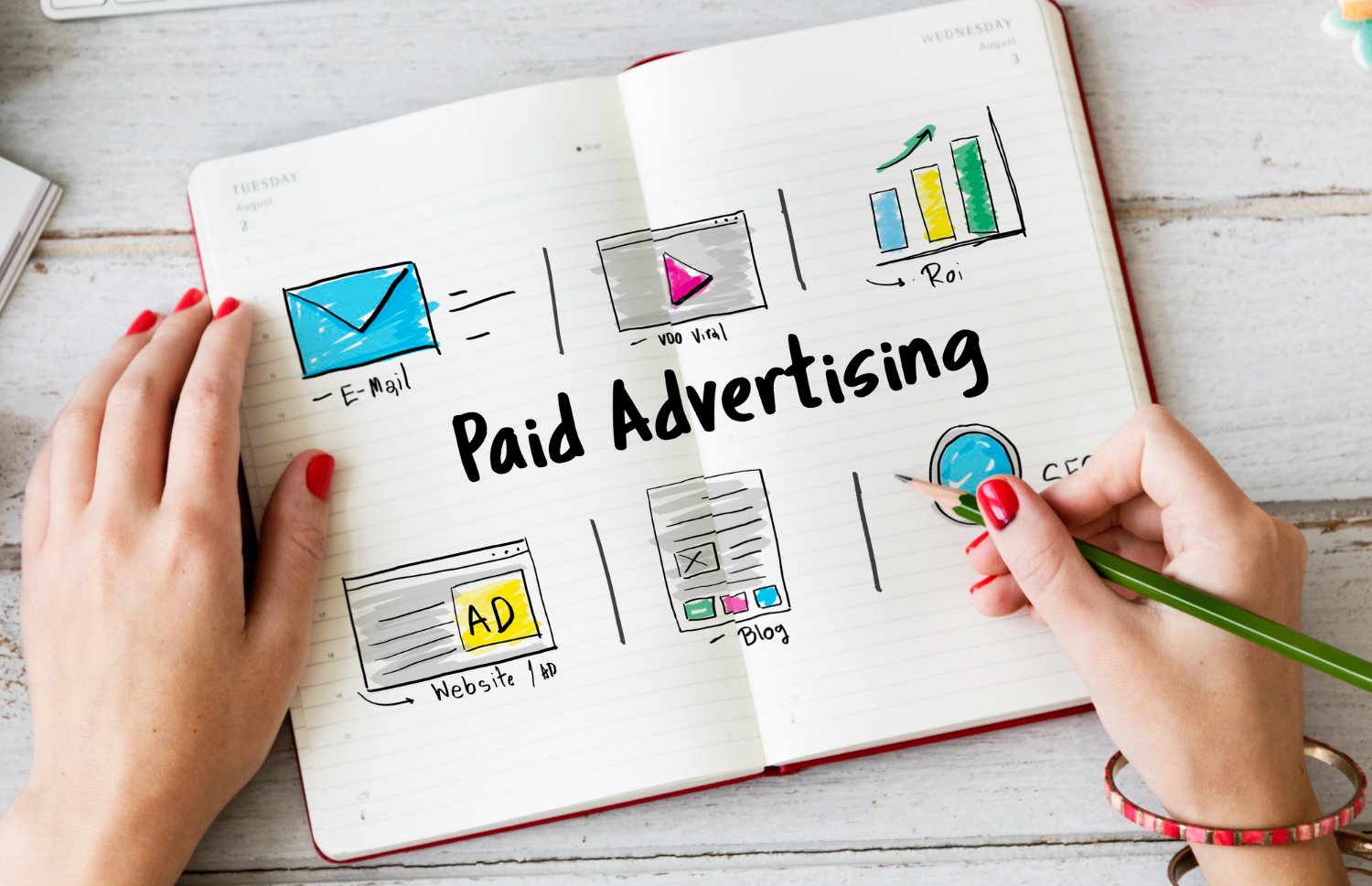 Paid Advertising Strategies blog post successfulbusinesses.info