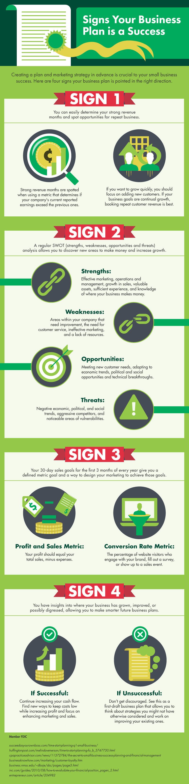 4 signs that your business plan is a success